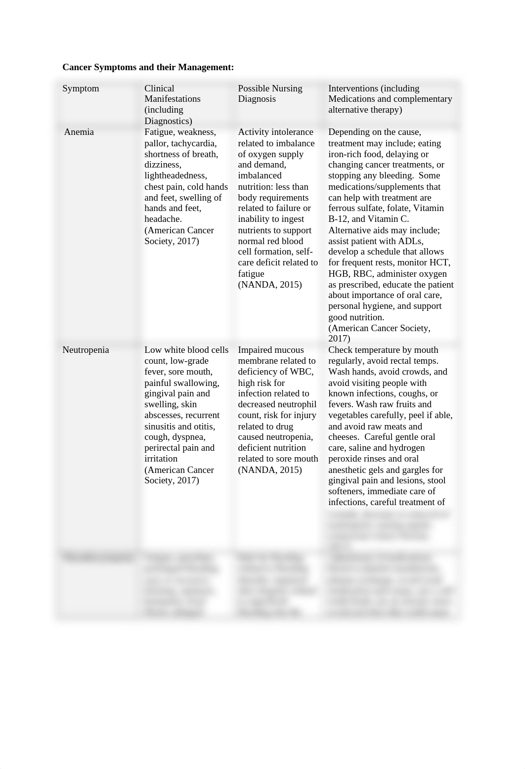 Kpatton_Module_01_Assignment_-_Cancer_Symptoms_and_their_Management_100718.docx_dxk5f6bljc2_page1