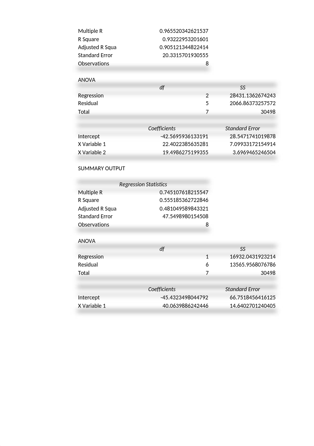 Toepler,Emily-BANA2082-Assignment 3.xlsx_dxkgjpz4yj3_page2