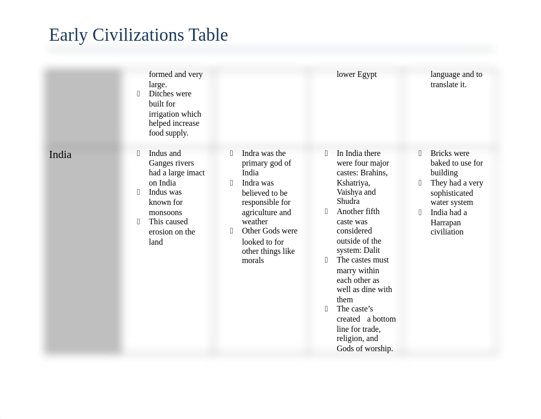 Early_Civilization_Table_dxkh6k6z0c7_page2