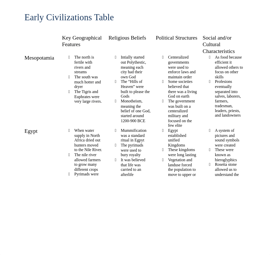 Early_Civilization_Table_dxkh6k6z0c7_page1