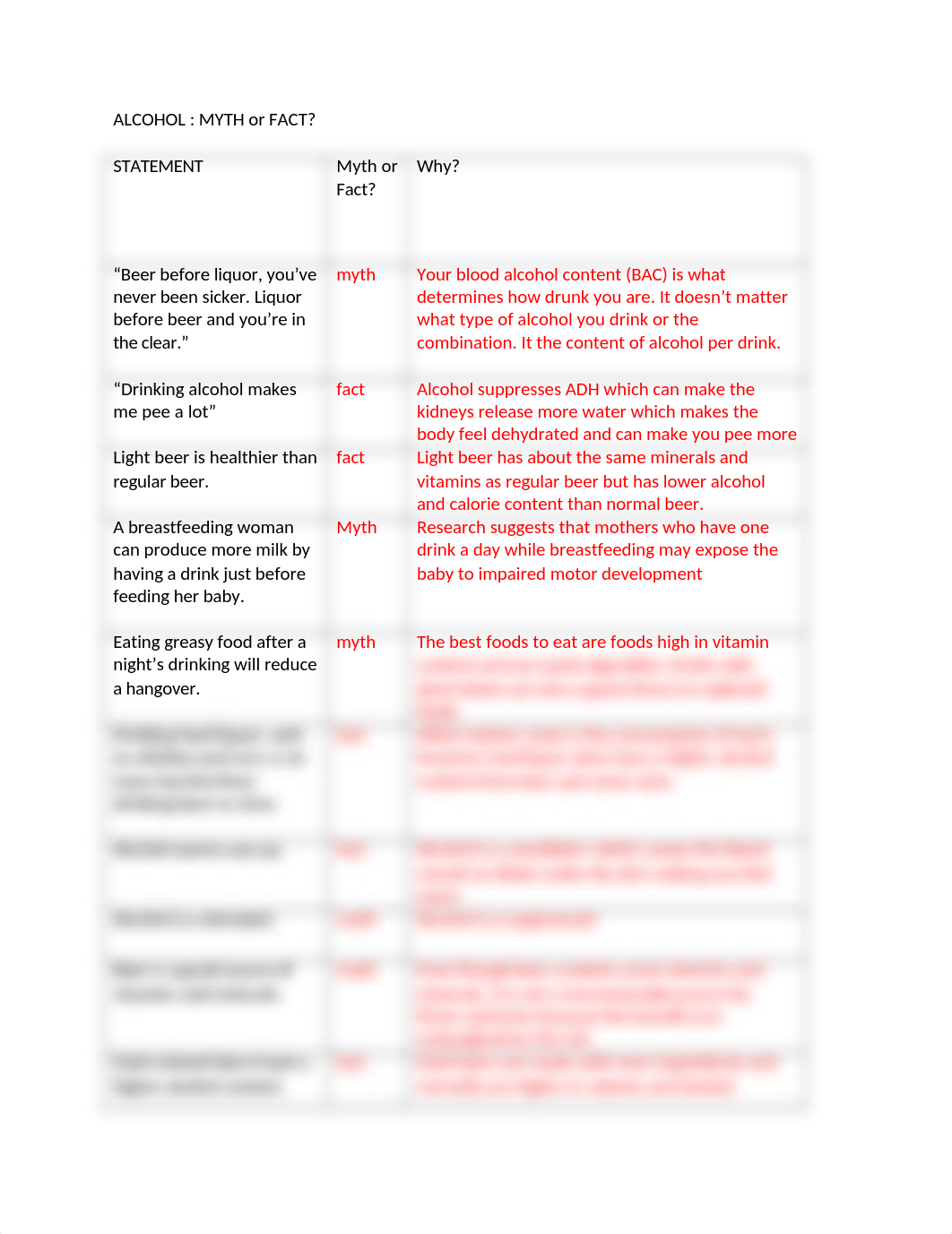 ALCOHOL myth or fact.docx_dxkkpbvecey_page1