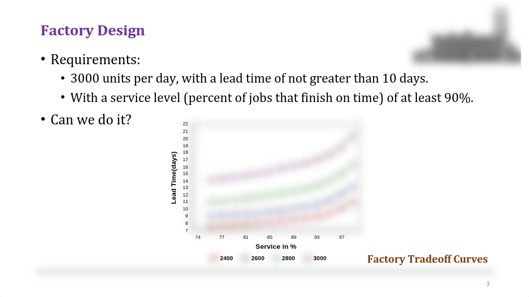 PRO 07_Basic Factory Dynamics_dxkmlpmrtp7_page3