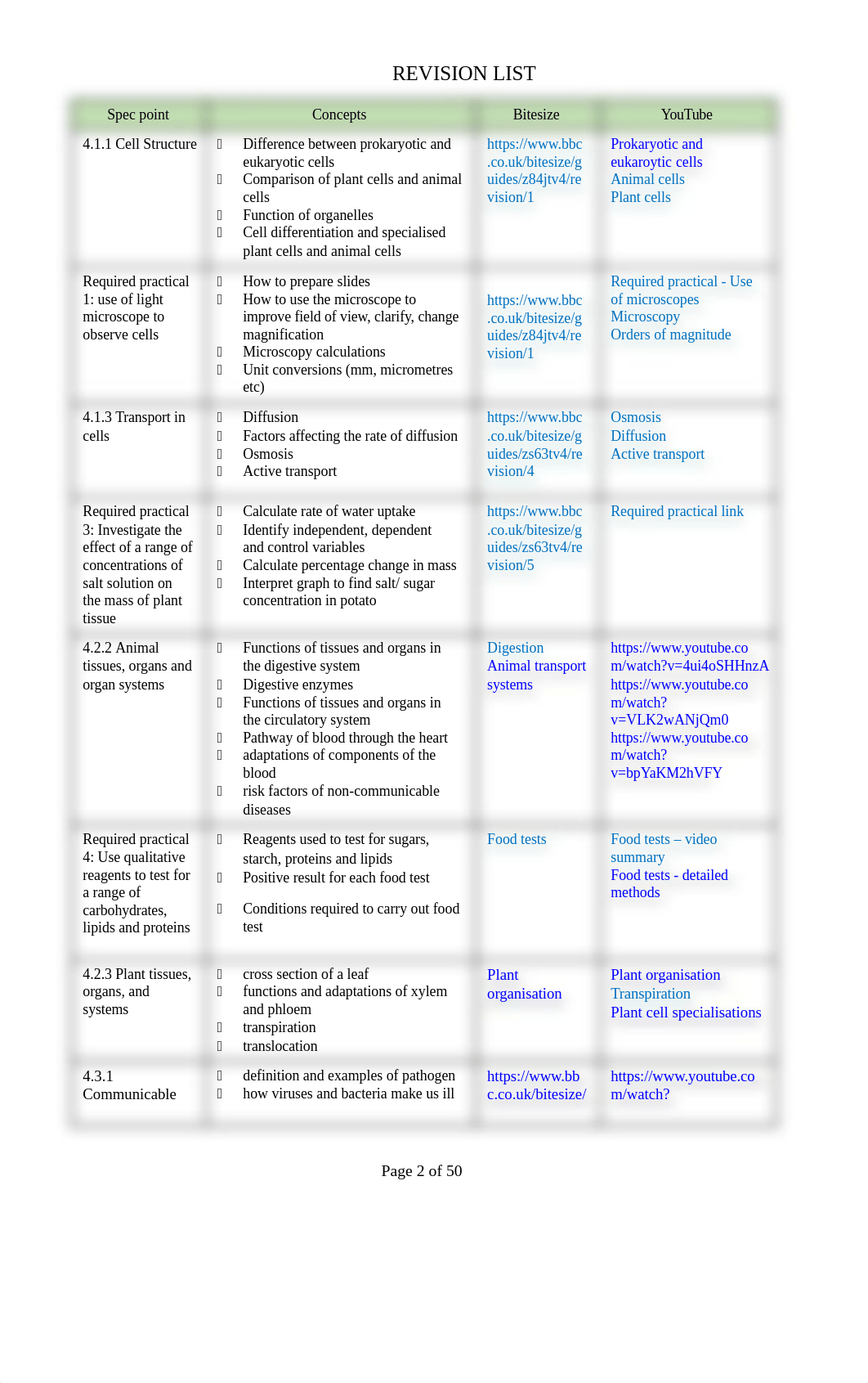 Biology P1 revision 2022.docx_dxkndq92lkw_page2