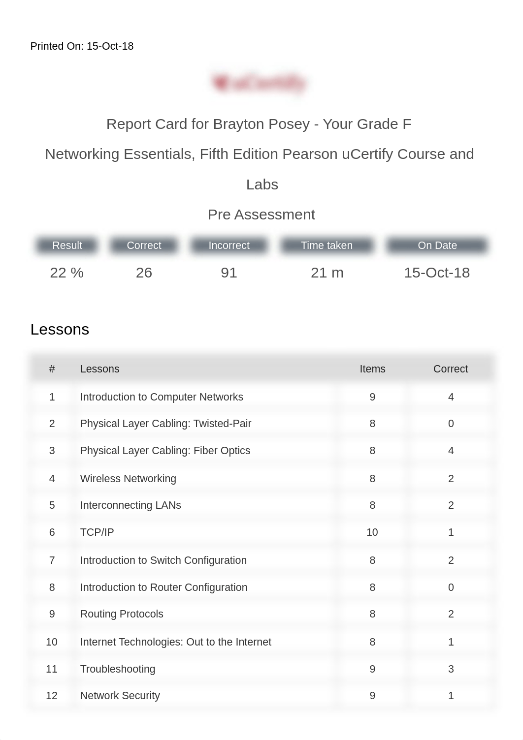 Report Card for Brayton Posey (5).pdf_dxkpao2x5fl_page1