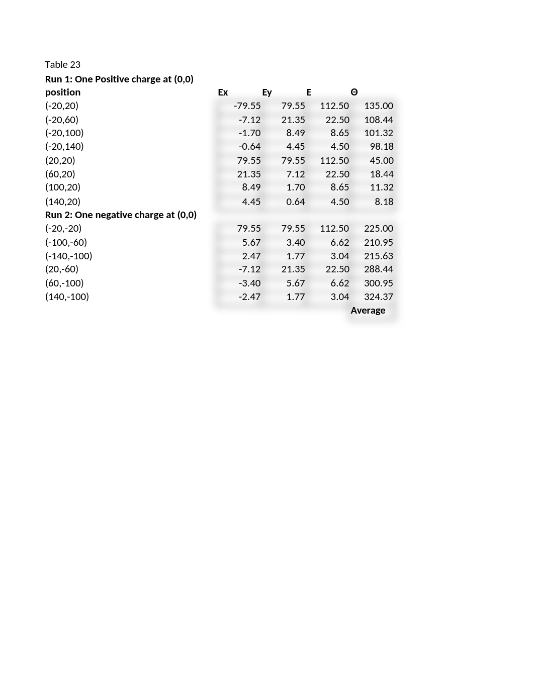 Chapter 23 - Table 23.xlsx_dxkpfhboy84_page1