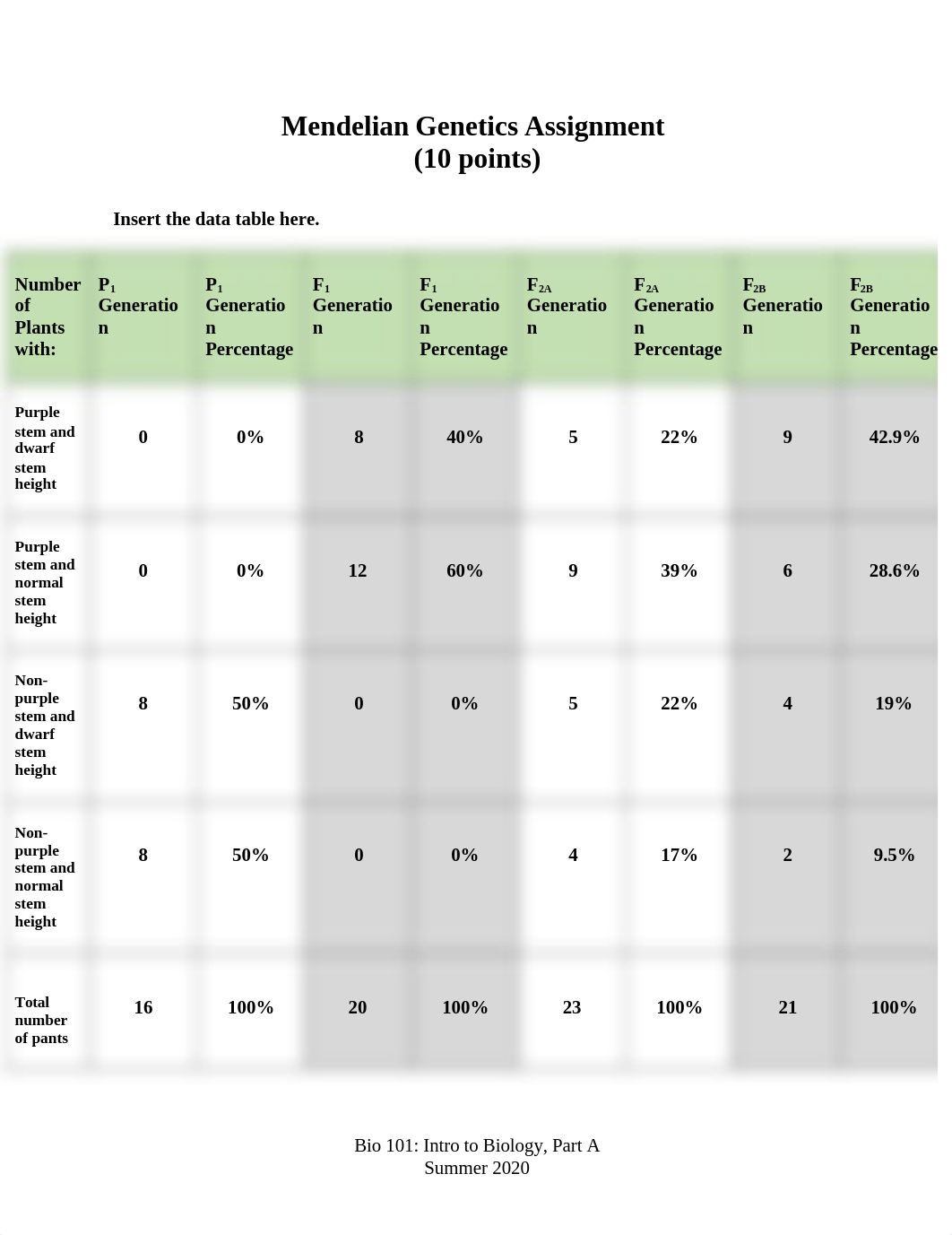 Mendelian Genetics Assignment (1).docx_dxkq4wtv7ig_page1