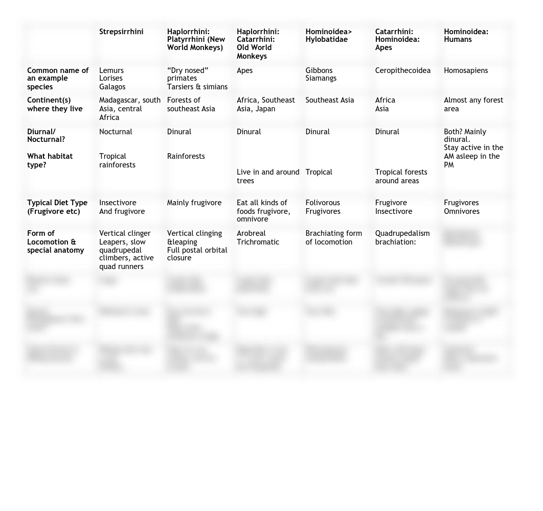 primate compairison table (1) (1).pdf_dxks9nyurn5_page1