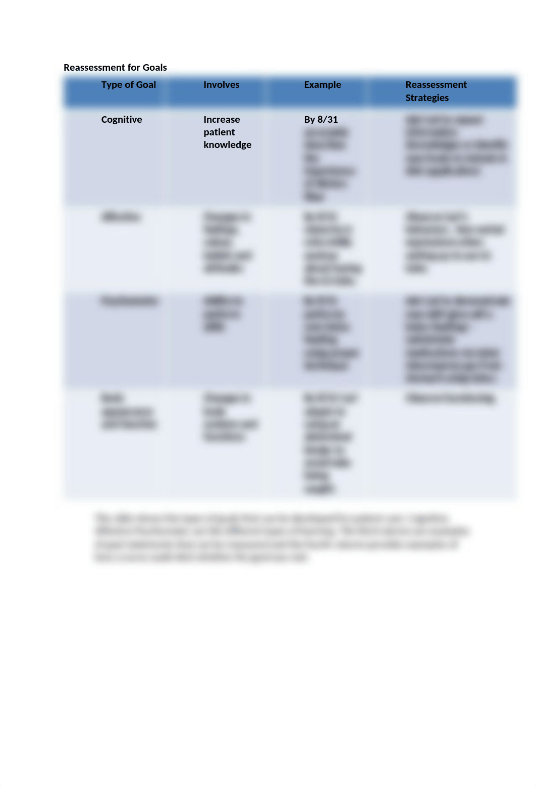 Altered nutritional intake med surg notes.docx_dxkyl3rf5w4_page3