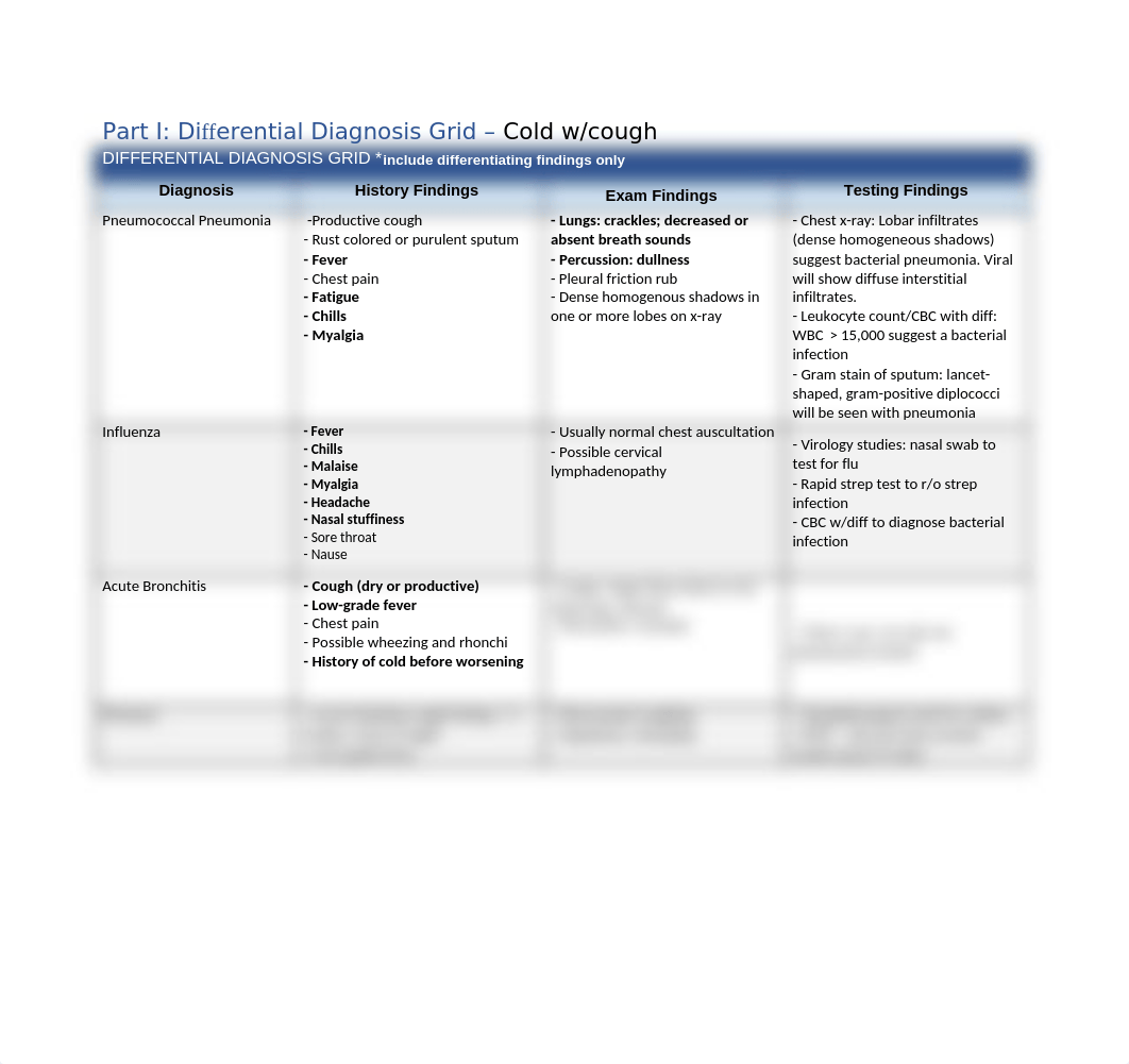 Differential_Diagnosis_Table-Cough.docx_dxl2x3azh8t_page1