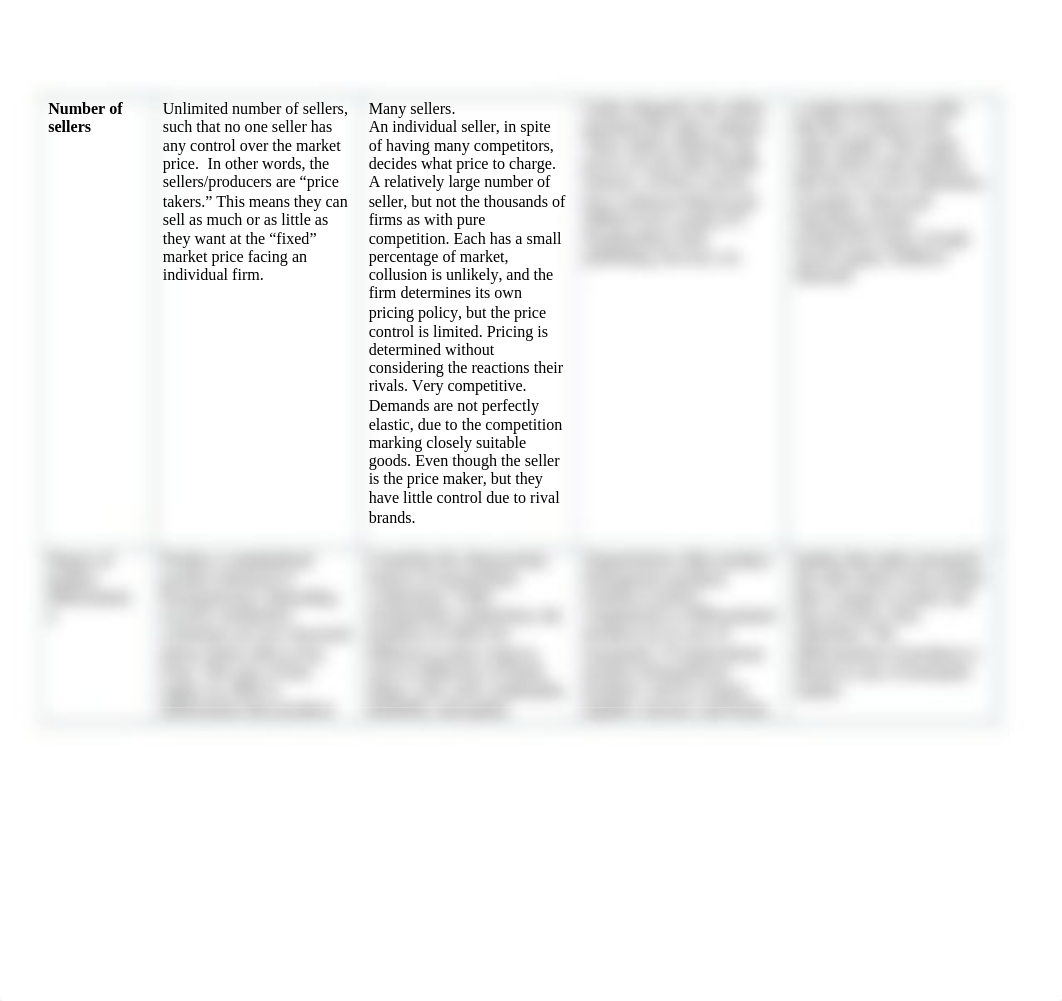 BSA542_MATRIX Market_Structures_Worksheet_dxl3w12bghu_page2