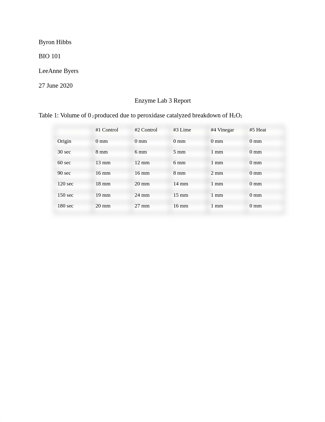 Enzyme Lab 3 Report.docx_dxl4y4xzm4u_page1