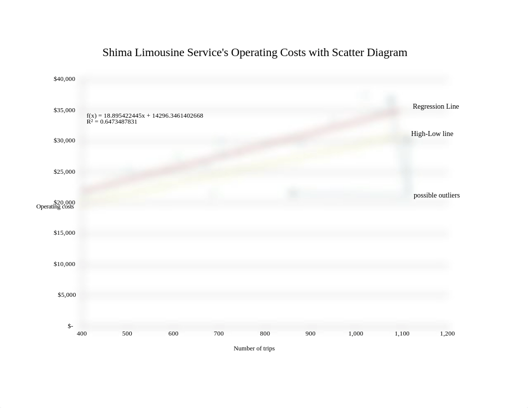 Data set for Cost behavior project-1.xlsx_dxl729odbvi_page1