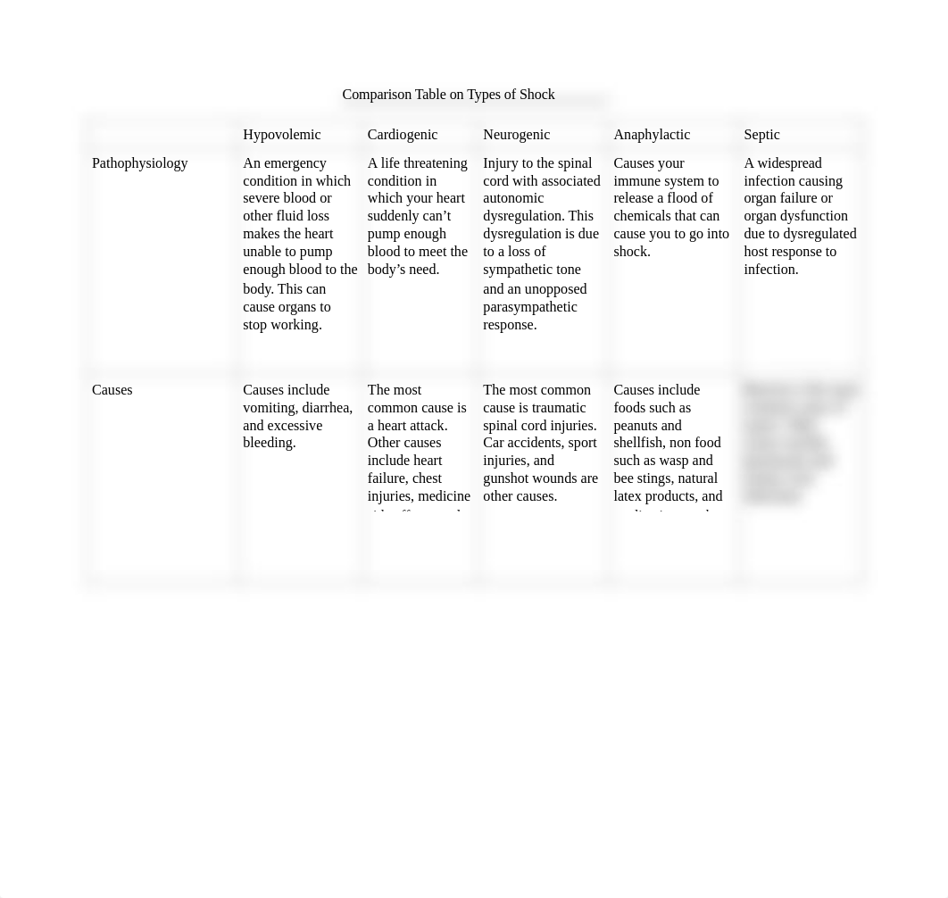 Types of Shock.pdf_dxlg8z0k4np_page1