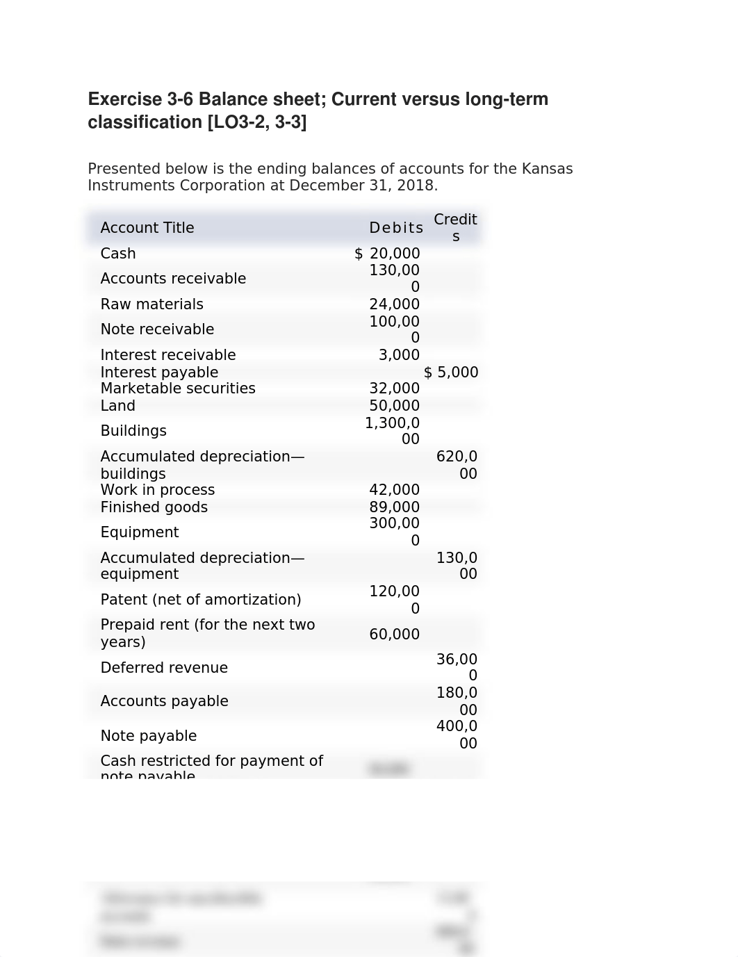 Exercise 3-6 Balance sheet; Current versus long-term classification .docx_dxlgfzm1ggc_page1