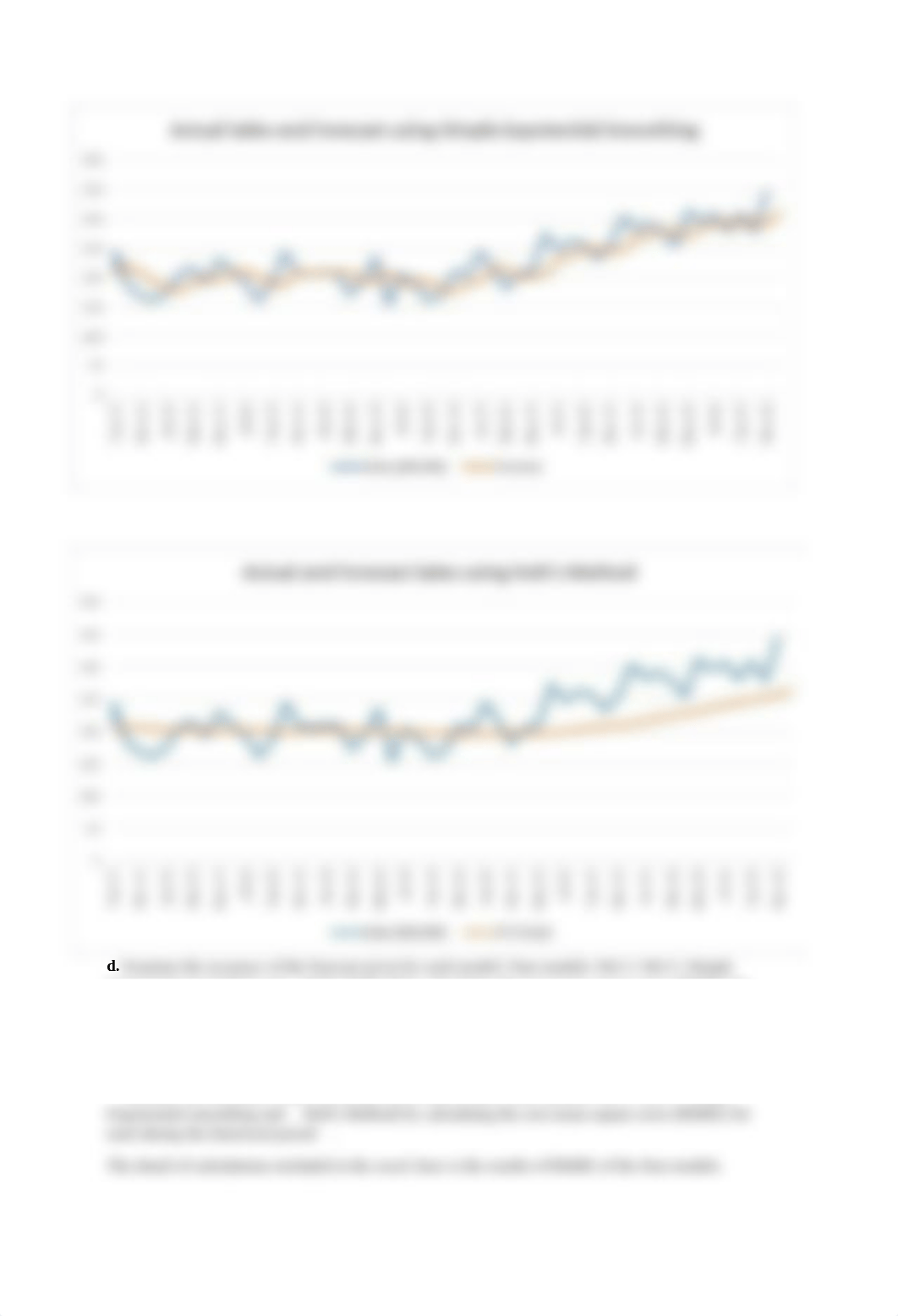 Assignment 3 Forecasting.docx_dxm3qo5uimy_page2