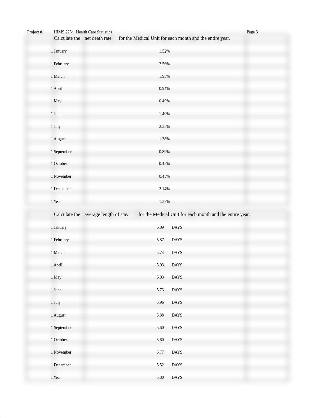 HIMS225_HEALTHSTATS_STEPHANIENOVAK_FINALPROJECT_WORKBOOK.xlsx_dxm61zxmtwm_page4