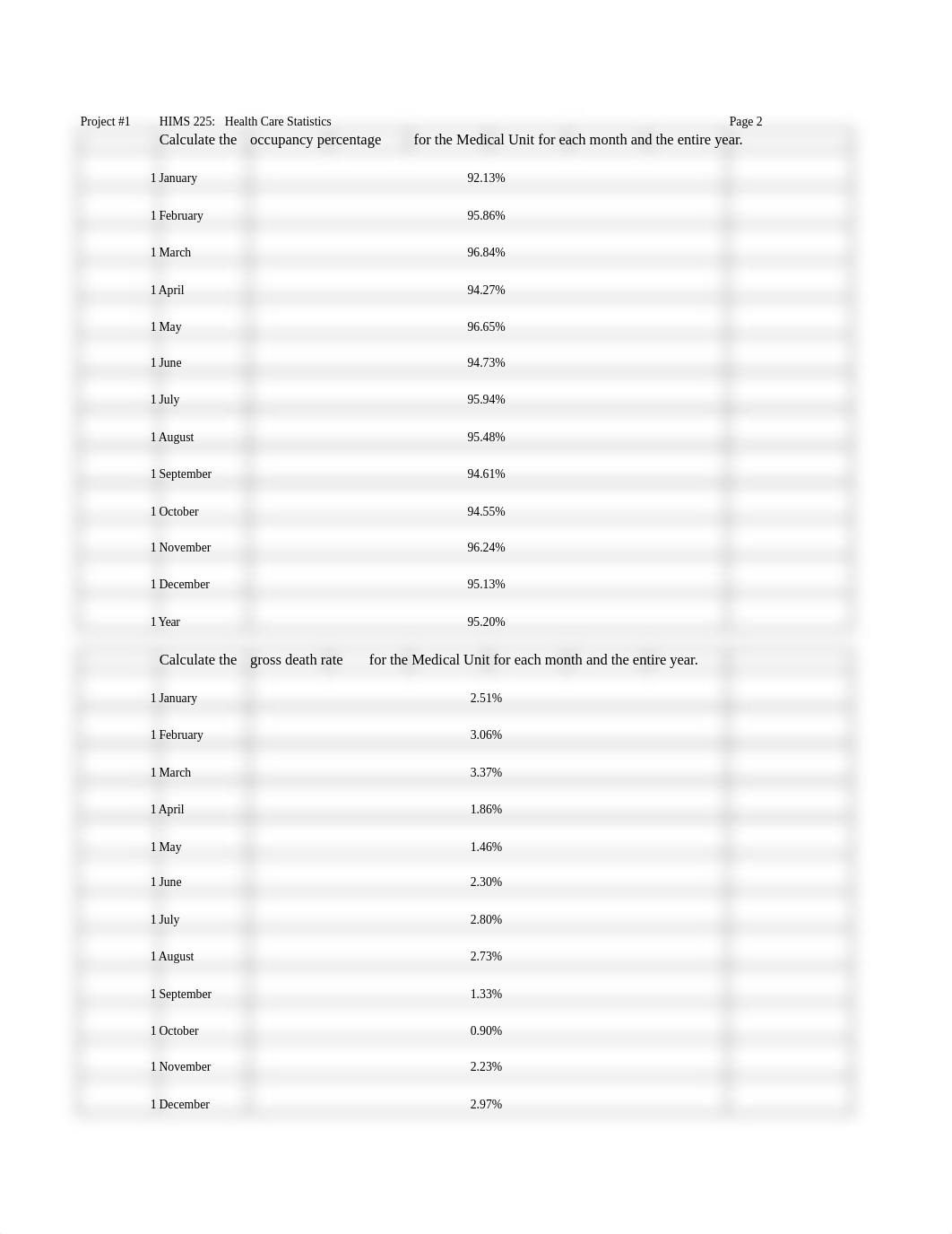 HIMS225_HEALTHSTATS_STEPHANIENOVAK_FINALPROJECT_WORKBOOK.xlsx_dxm61zxmtwm_page2