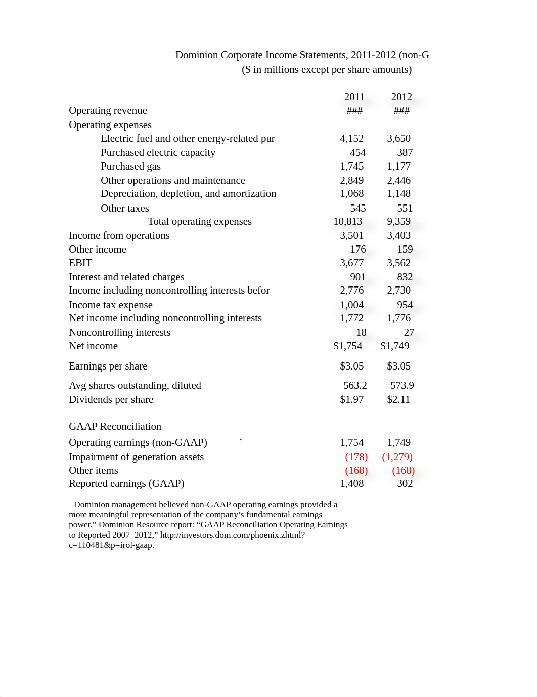 Selected Case Exhibits_Dominion Resources.xlsx_dxm6pdx79t0_page1