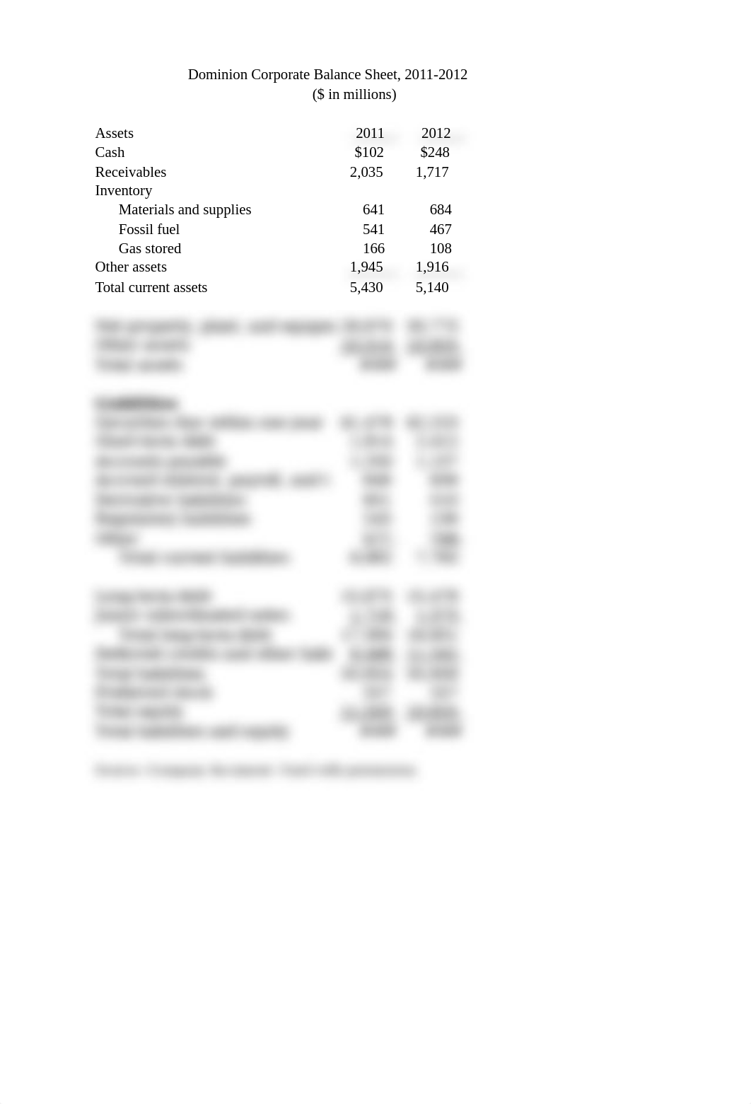 Selected Case Exhibits_Dominion Resources.xlsx_dxm6pdx79t0_page3