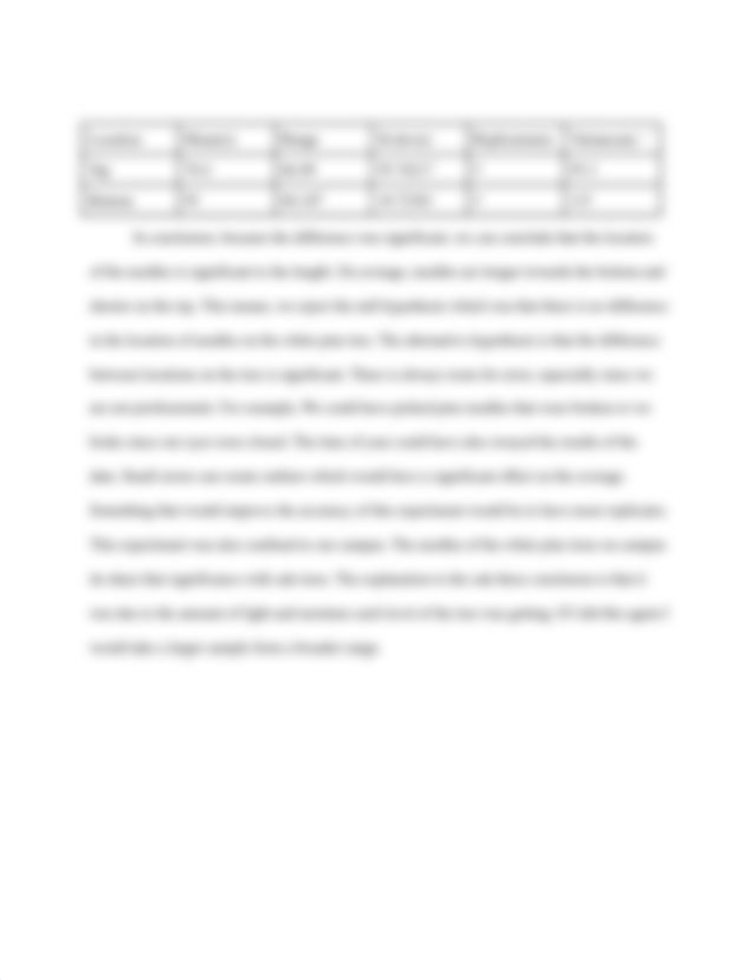 Bio Lab Report_dxm90y4kua8_page2