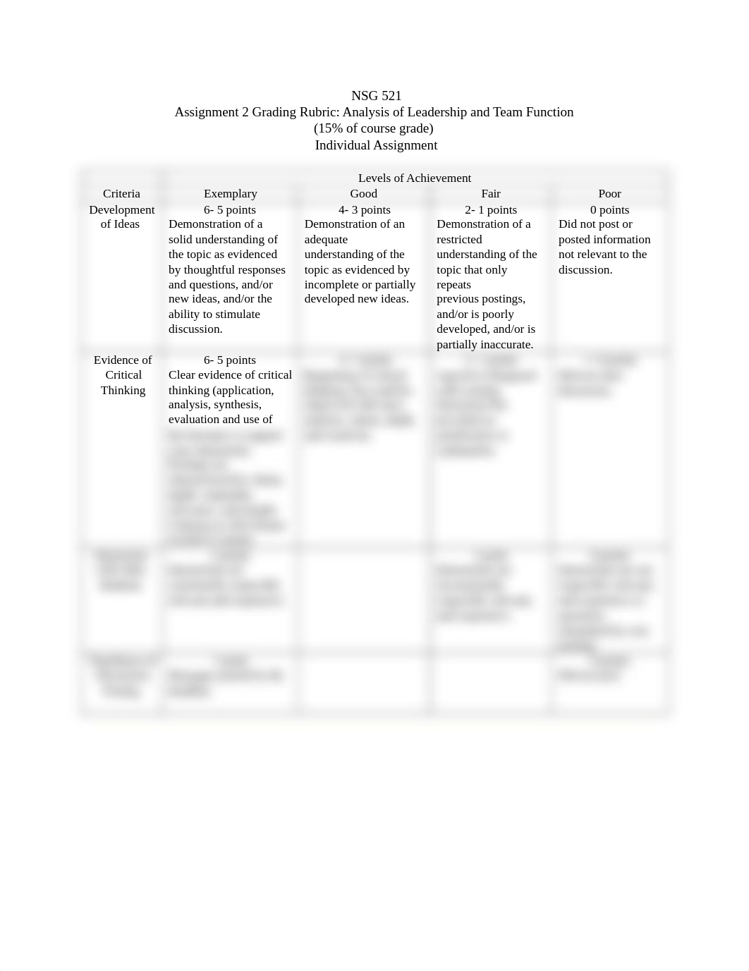 NSG 521 Assignment 2 Rubric Rev 01 17 18_1_ _4_.docx_dxm9jhpbnyq_page1