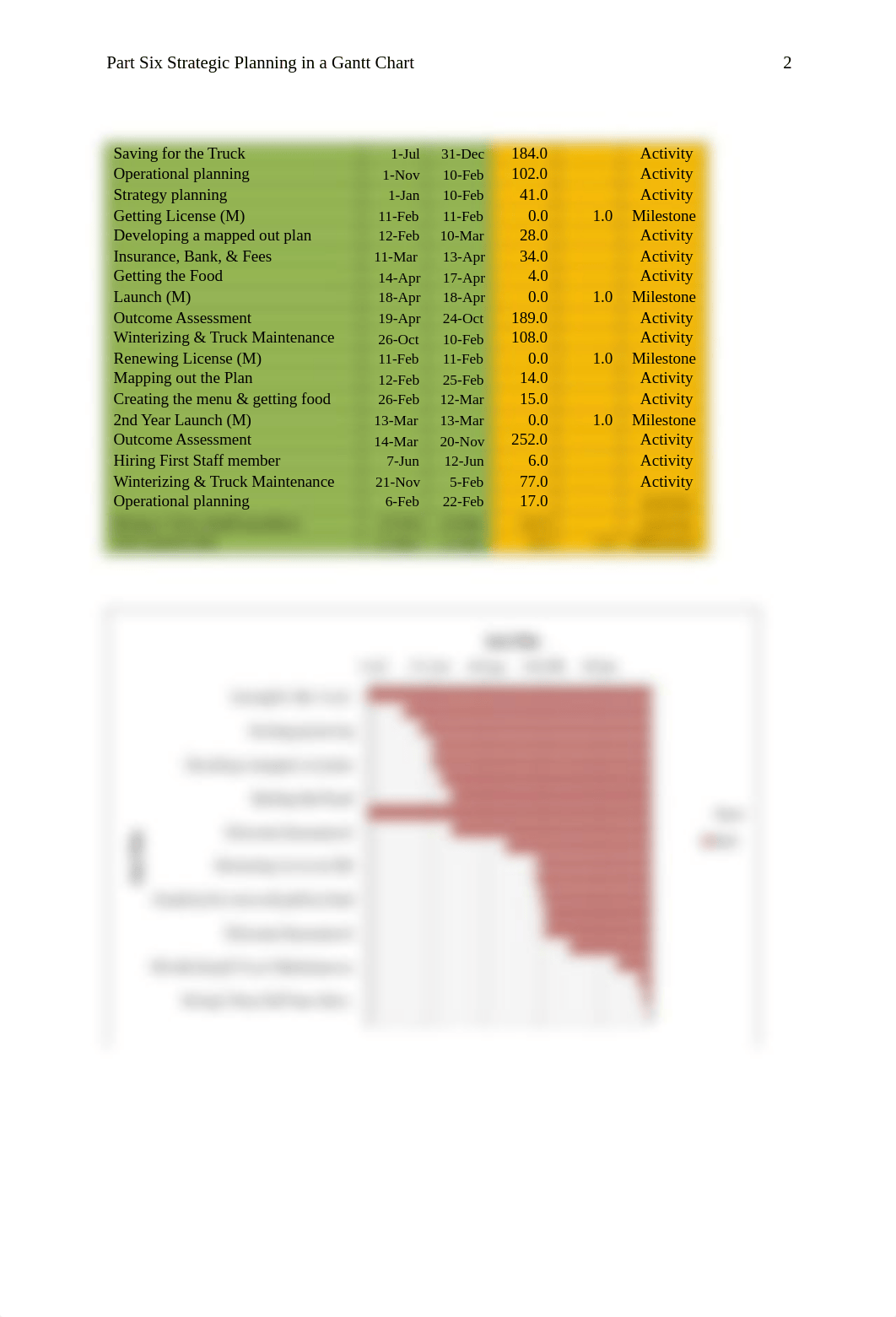 MGT660_week7Assignment .doc_dxmazy69kho_page2