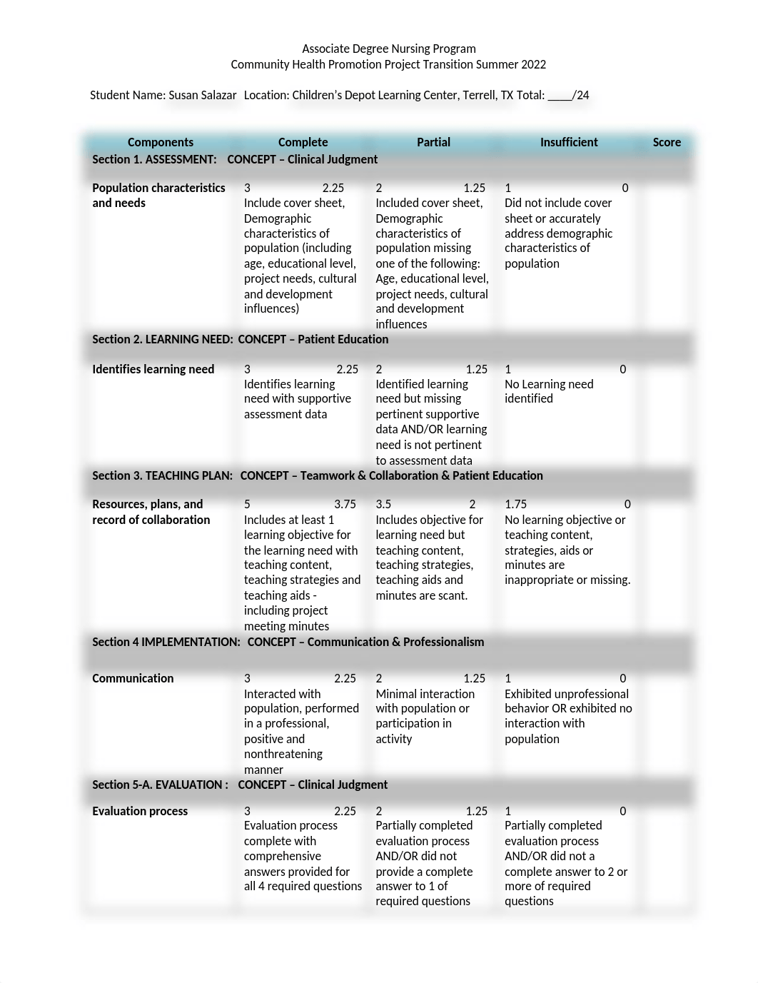 Community Health Promotion Project Transition 2020 correct.docx_dxmhbi9wovd_page1