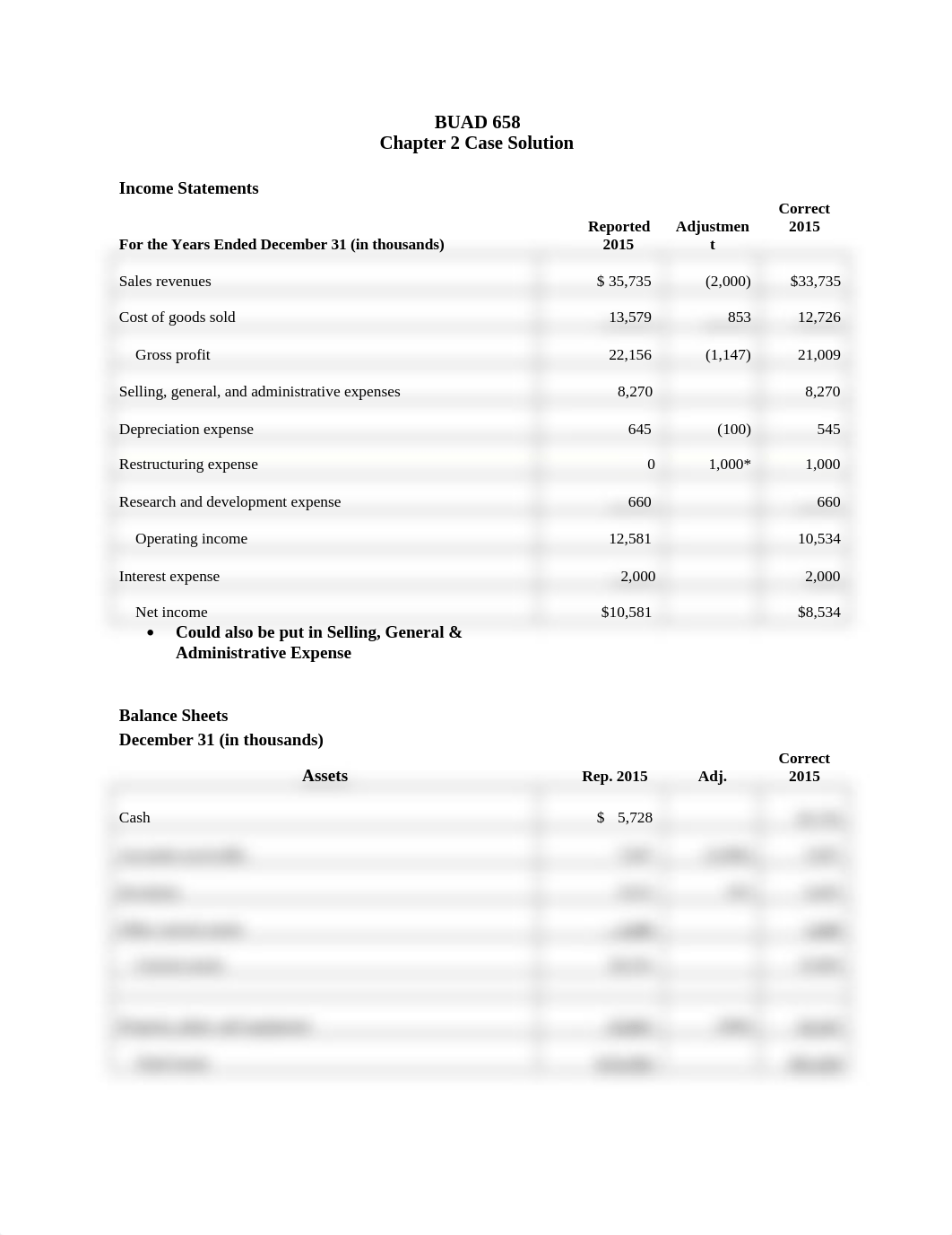 BUAD 658 Chapter 2 Case 2 Solution.docx_dxmt0ocg6e0_page1