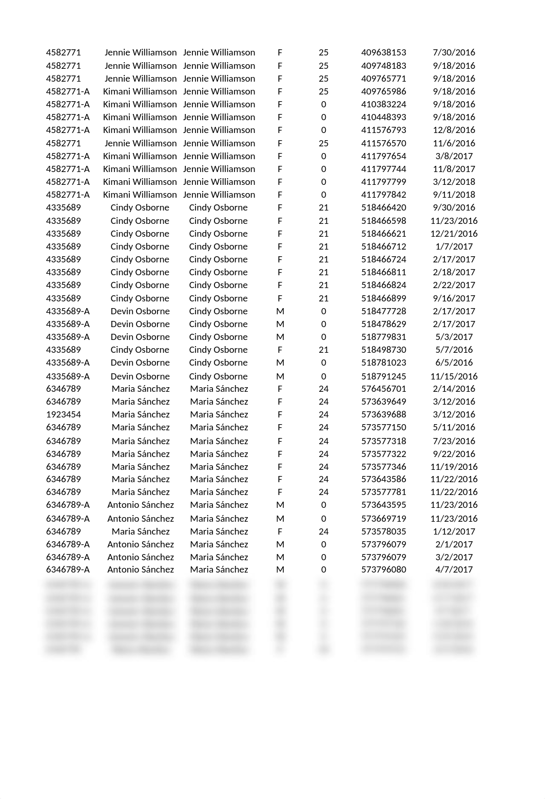 Case_22_The Fulfillment Affair - Data - Student File.xlsx_dxmtkw8po4g_page2