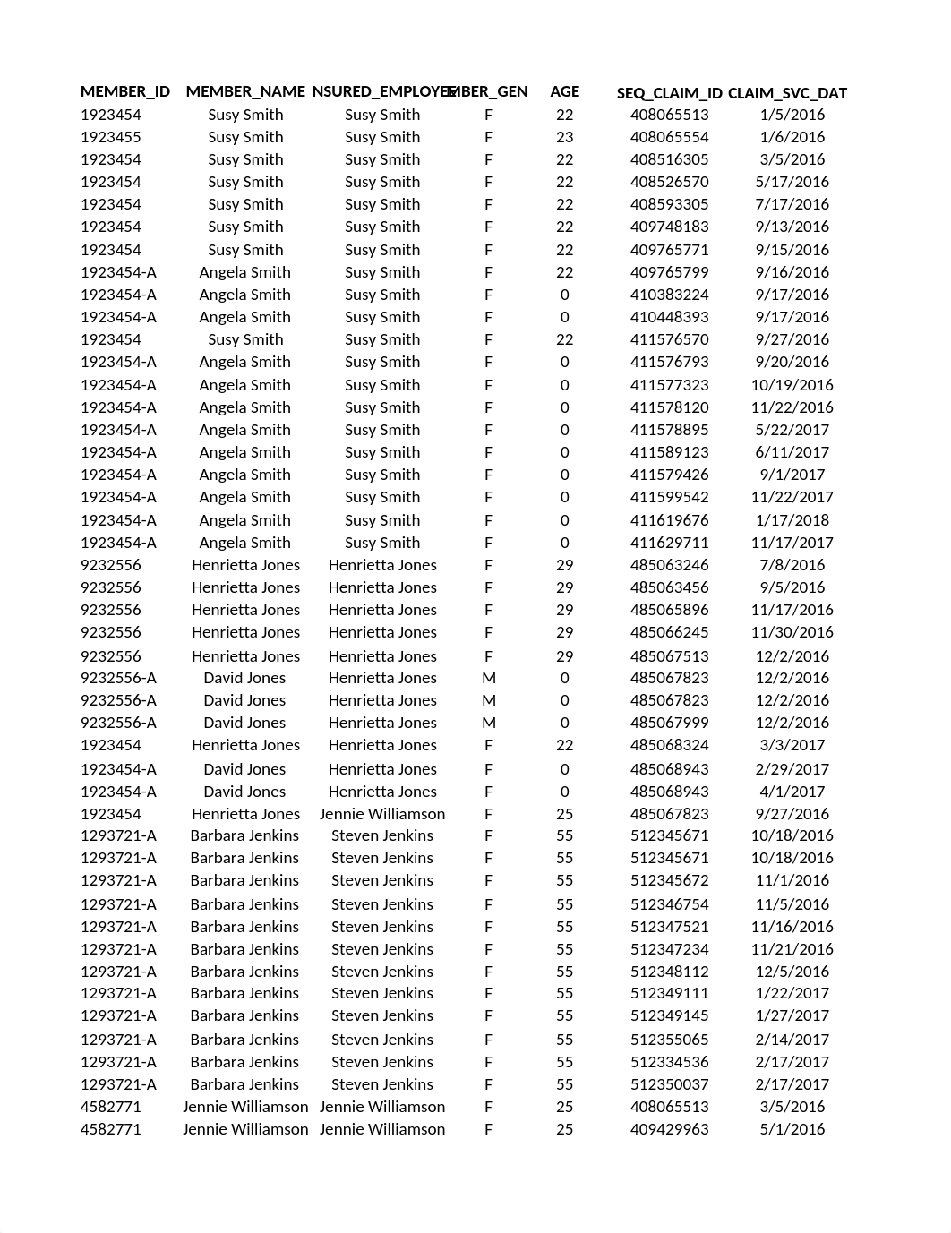 Case_22_The Fulfillment Affair - Data - Student File.xlsx_dxmtkw8po4g_page1