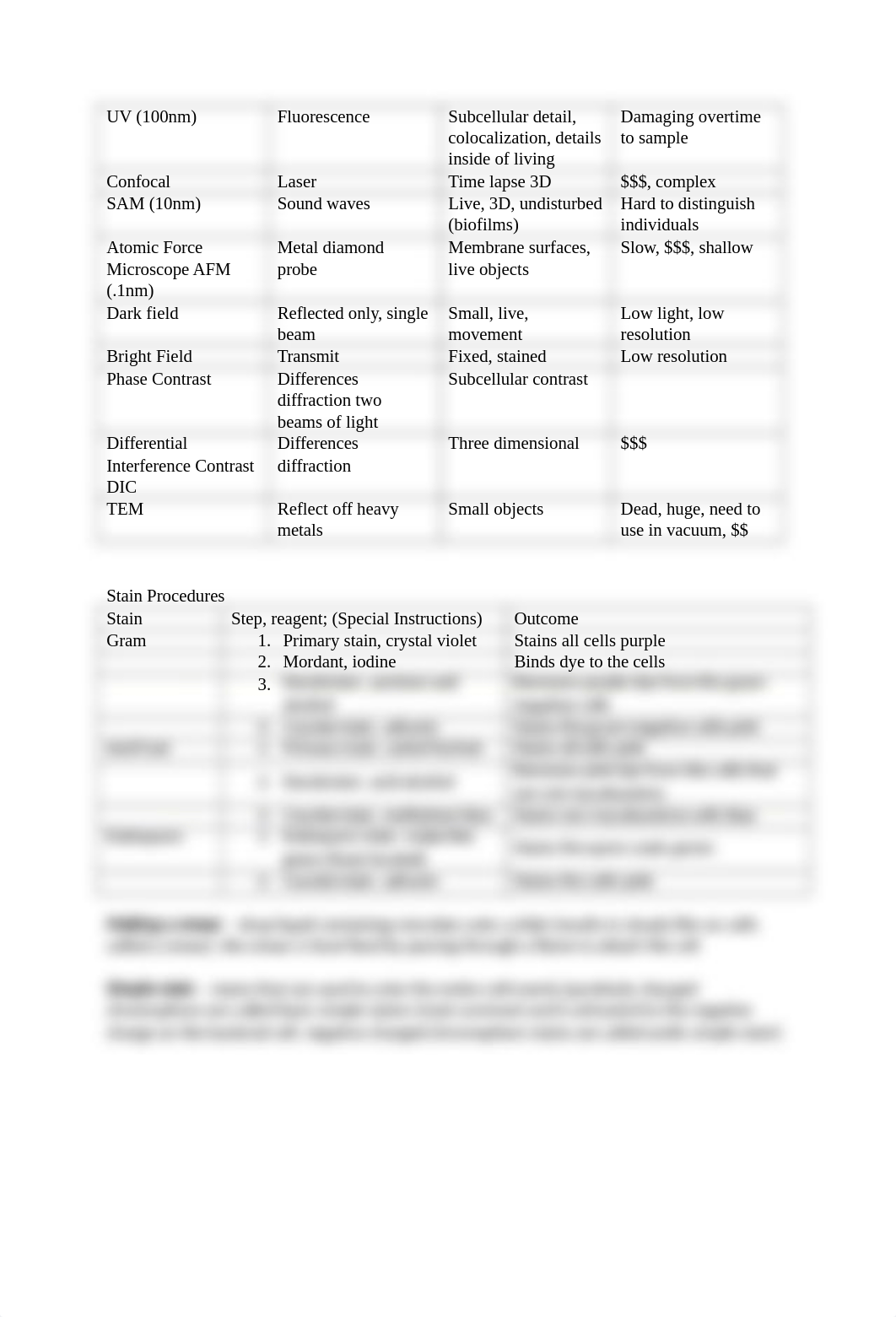 Microbiology Exam 1 Study Guide.docx_dxmwkiqqmak_page3