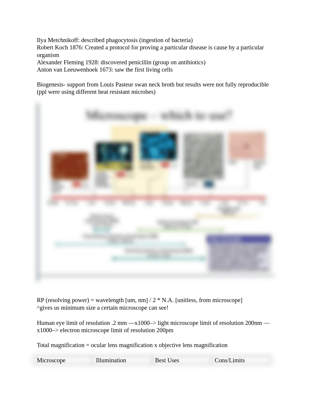 Microbiology Exam 1 Study Guide.docx_dxmwkiqqmak_page2