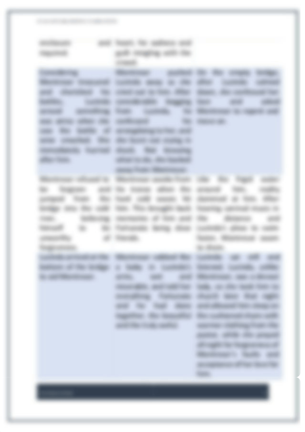 03.04 ESTABLISHING NARRATION.pdf_dxmxlgrfytv_page2