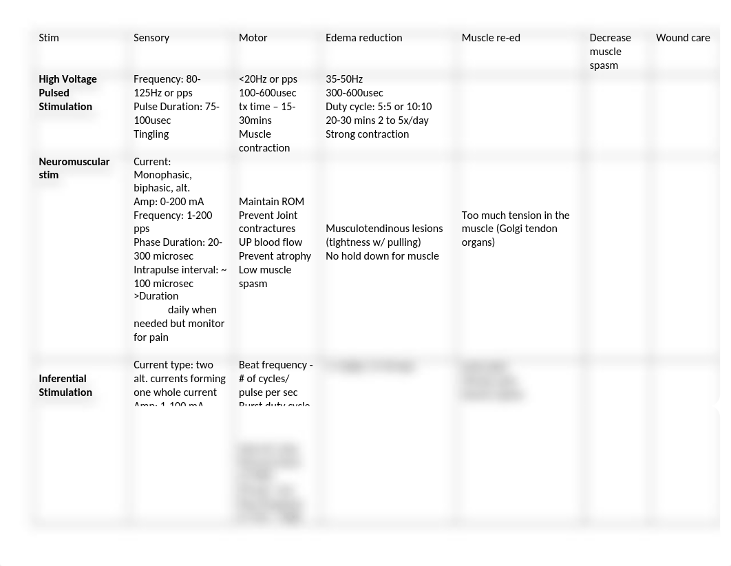 Stim chart parameters .docx_dxmyazmm3mo_page1