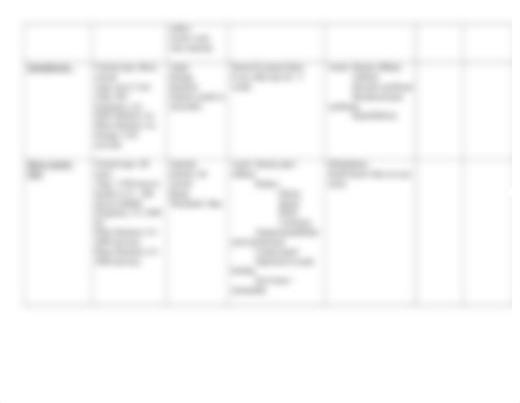 Stim chart parameters .docx_dxmyazmm3mo_page2