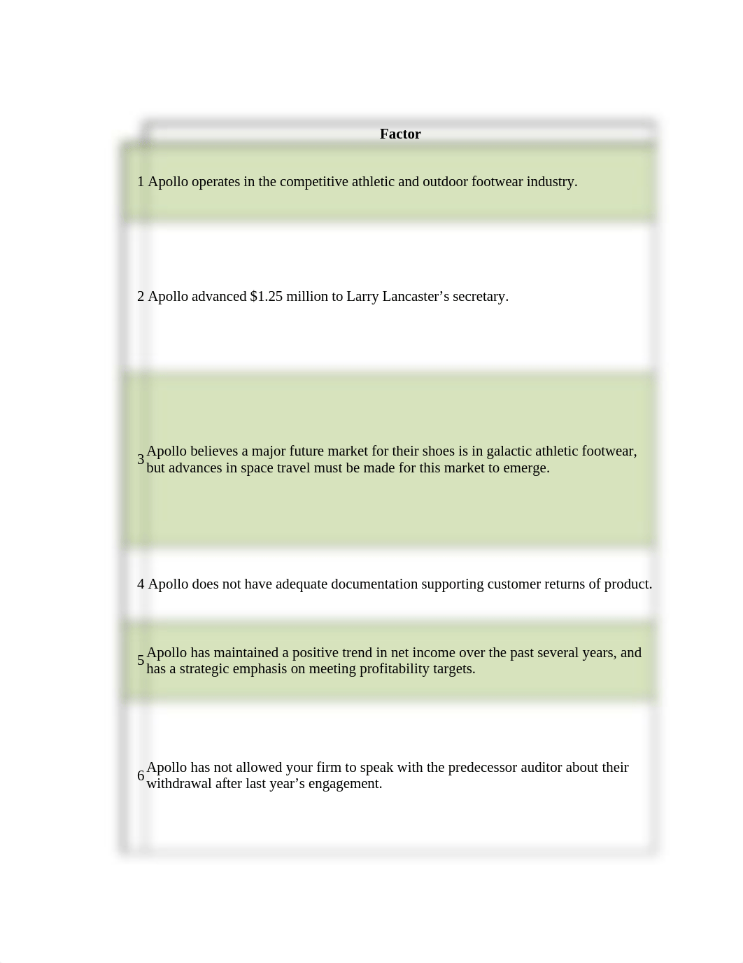 Apollo_Audit_Risk_Mini_Case_Solution_3_11_21.xlsx_dxmz1tuijjo_page4