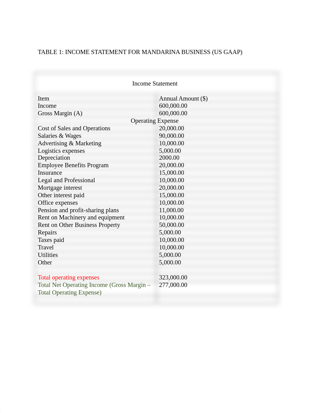 ACC6050 Module 2 Financial Reporting Requirements Elioenai Yomi.docx_dxn42cj13sf_page2