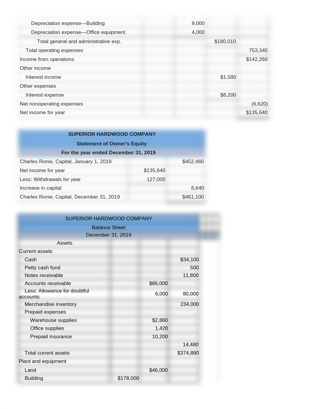 ACCWk5Prac.docx_dxn5xqgwoa4_page2