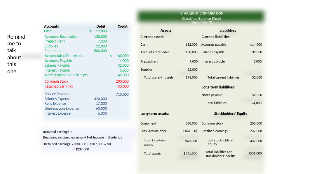 ACCT 2361 Ch 1-3 Review_dxng2rs80ji_page2