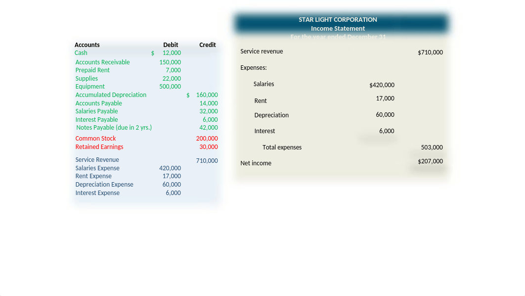 ACCT 2361 Ch 1-3 Review_dxng2rs80ji_page1