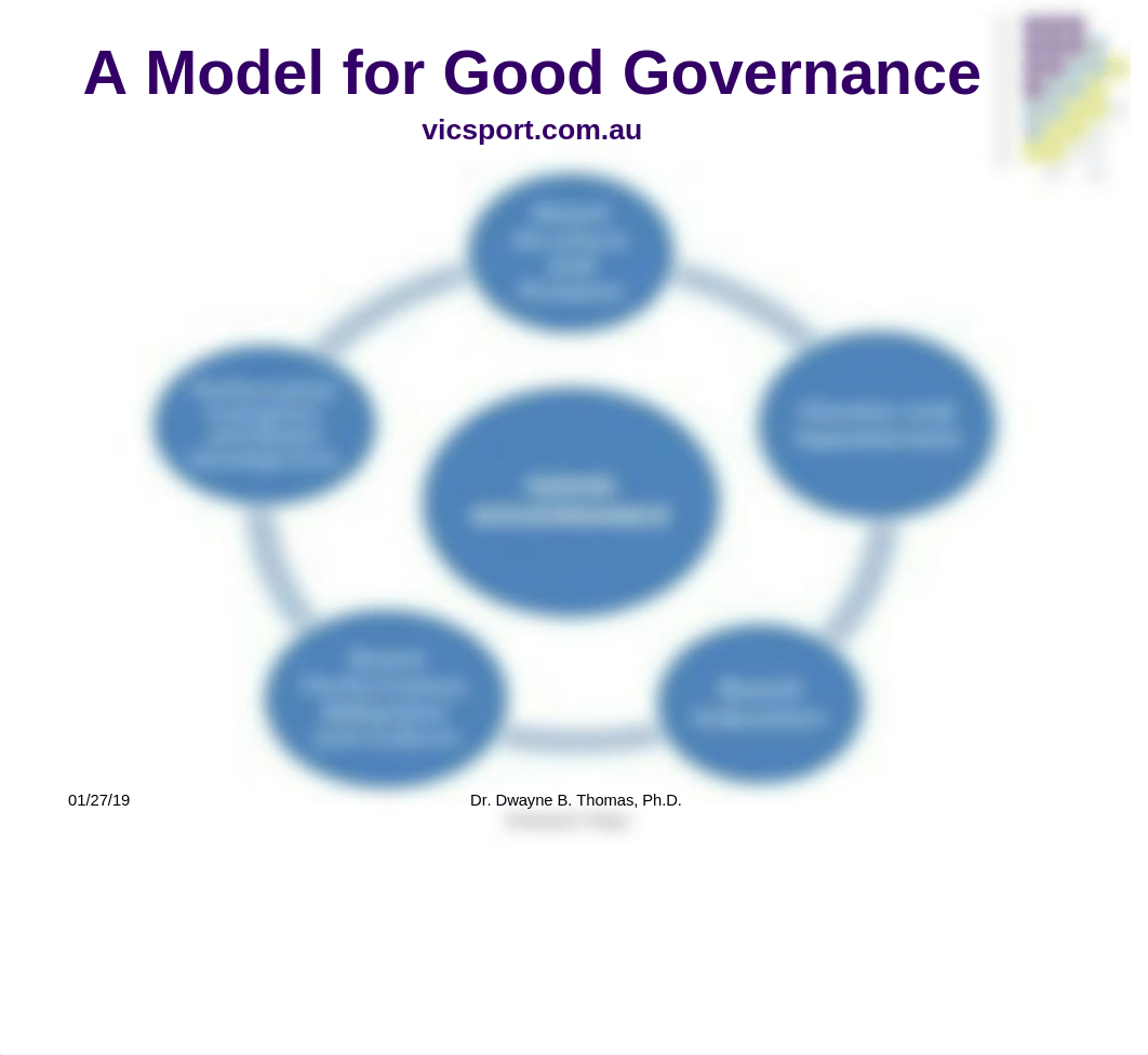 Introduction to Sport Governance.ppt_dxngls8bi5a_page5