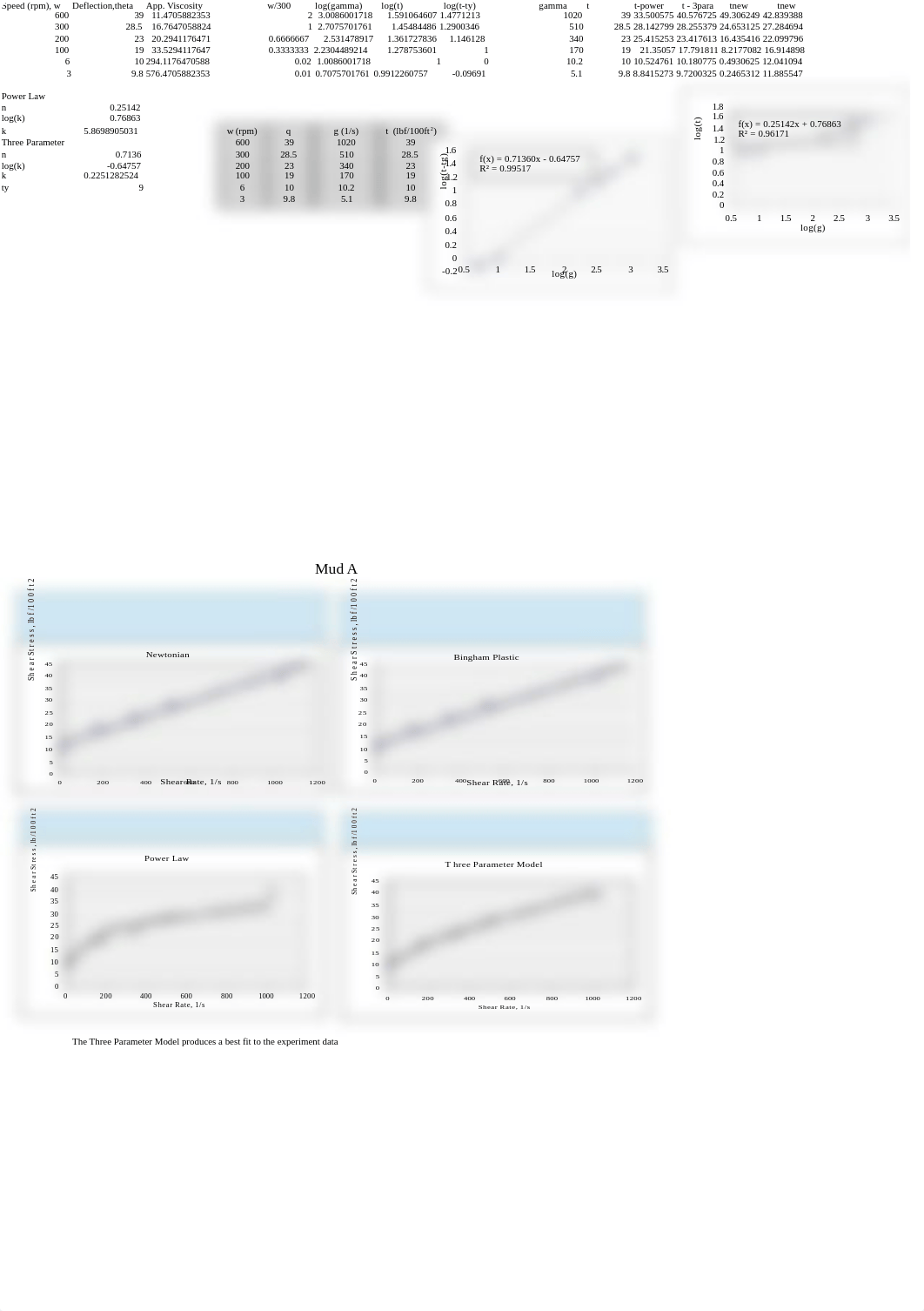 Drilling Lab M2 Rheology_dxnmf8zazju_page1