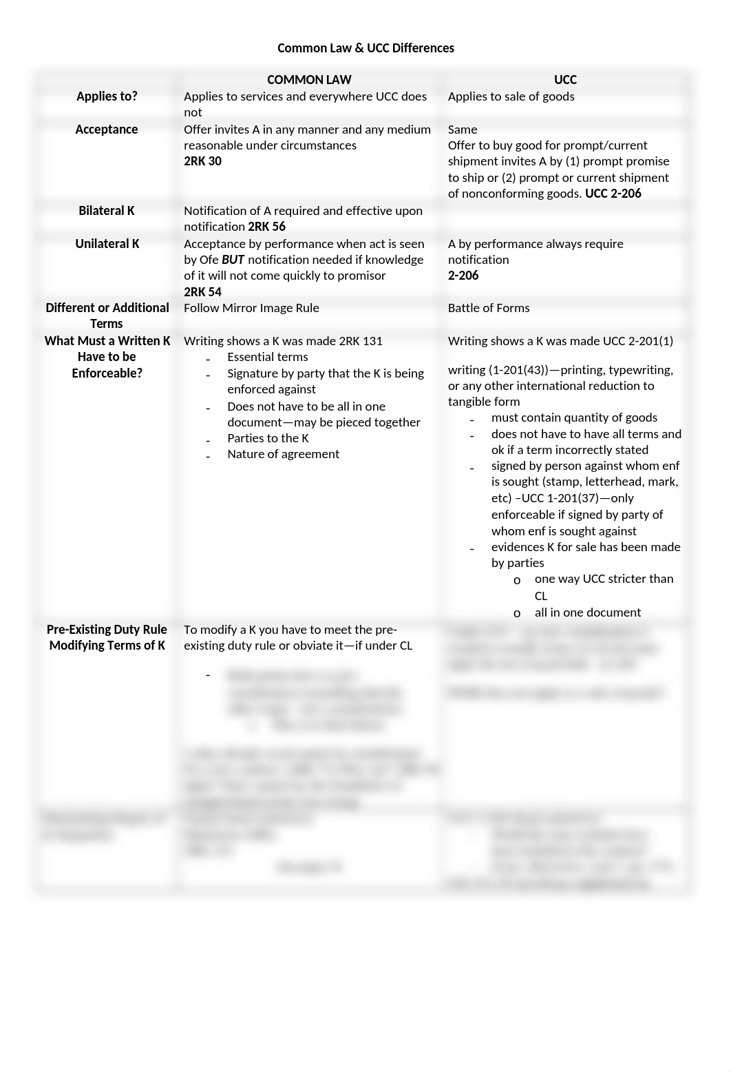 91115867-CL-UCC-Comparison-Chart_dxnmjxbfx6n_page1