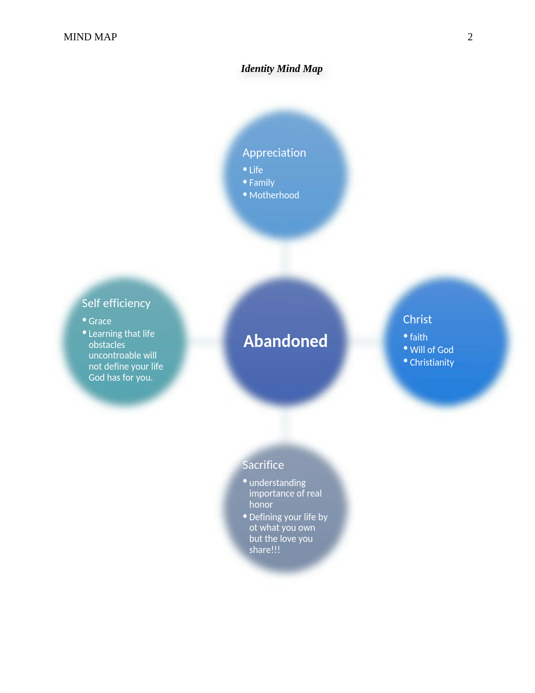 Identity Mind Map psy 245.docx_dxnpfhbcbjt_page2