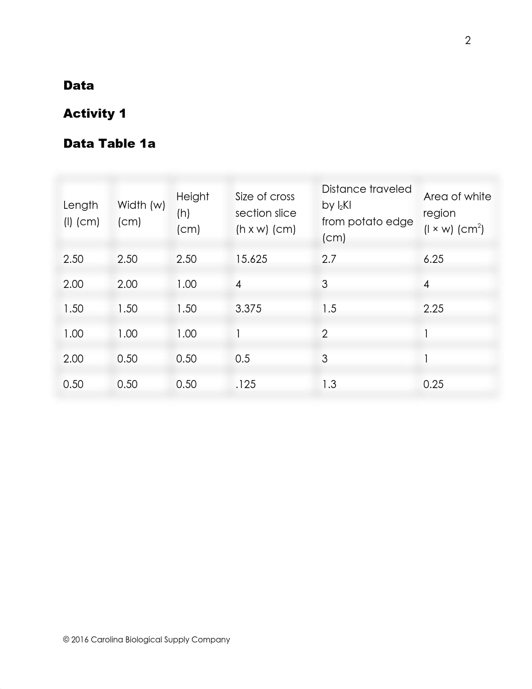 LAB on cell structure (1).docx_dxntwdvseob_page2