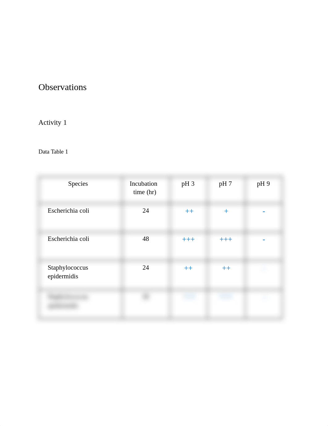 The Effect of pH on Microbial Growth (1).pdf_dxnvdczsljz_page2