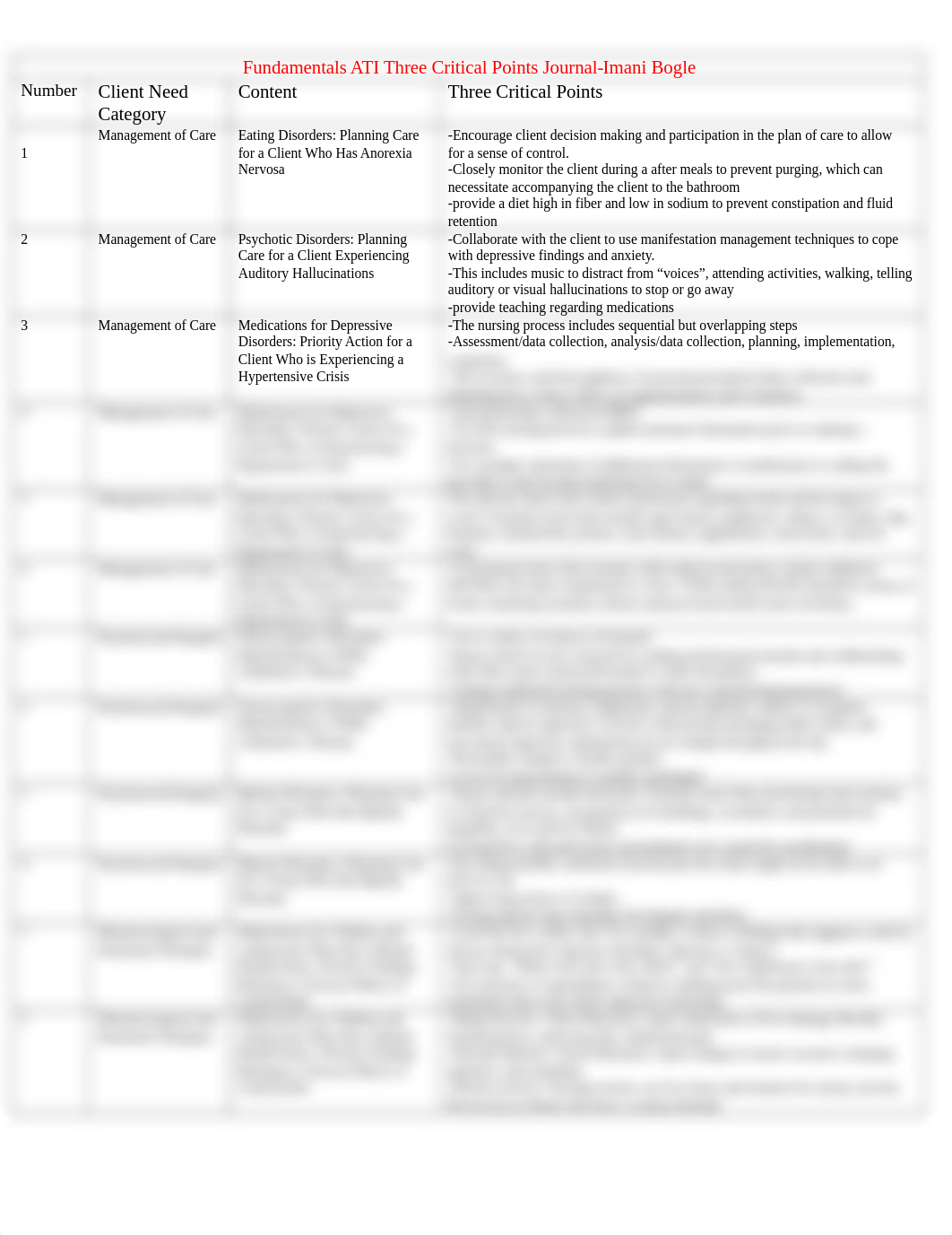 MENTAL HEALTH- ATI Three Critical Points.docx_dxnwa7arh8y_page1