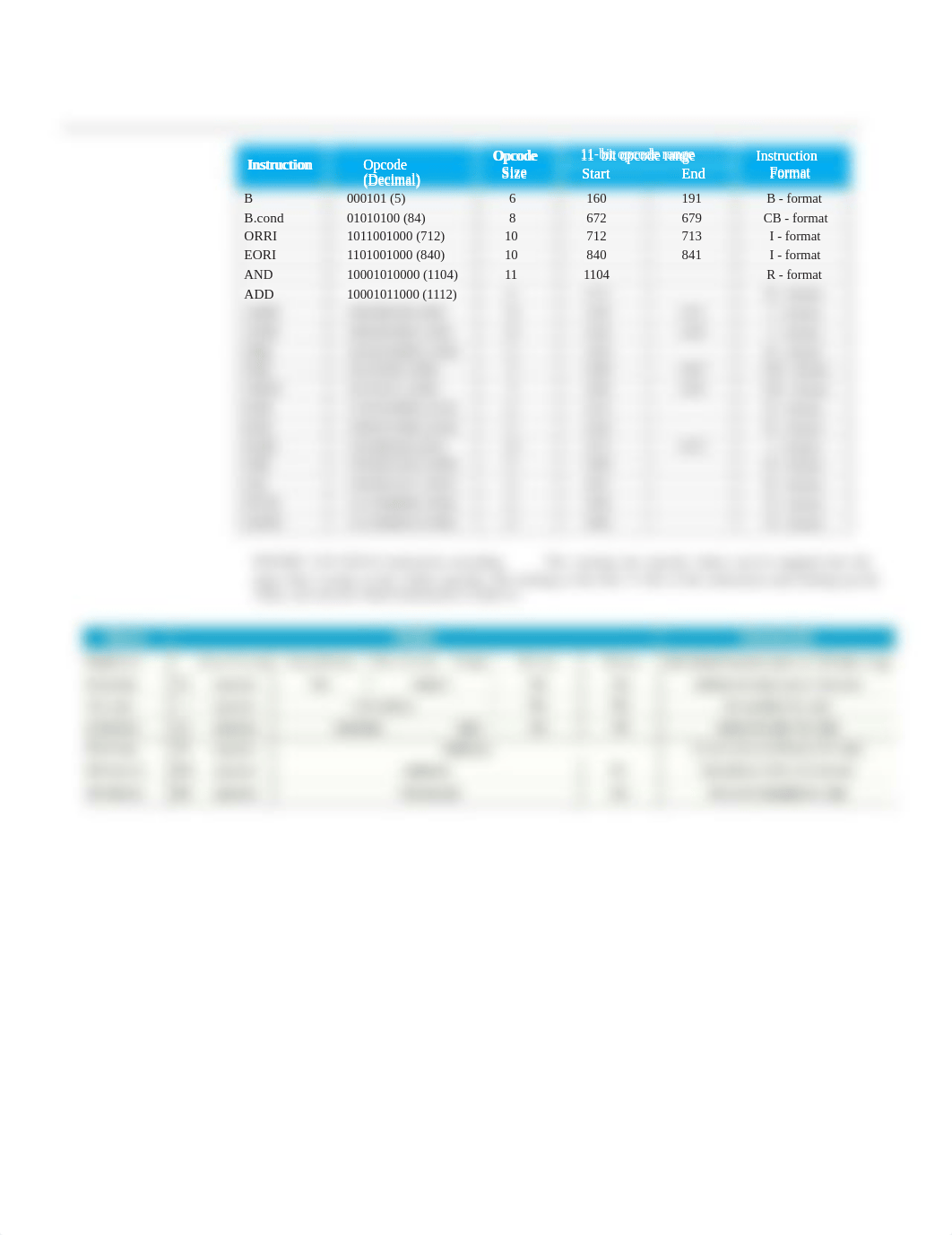 Opcode - LEGv8.pdf_dxo083fvzpa_page1