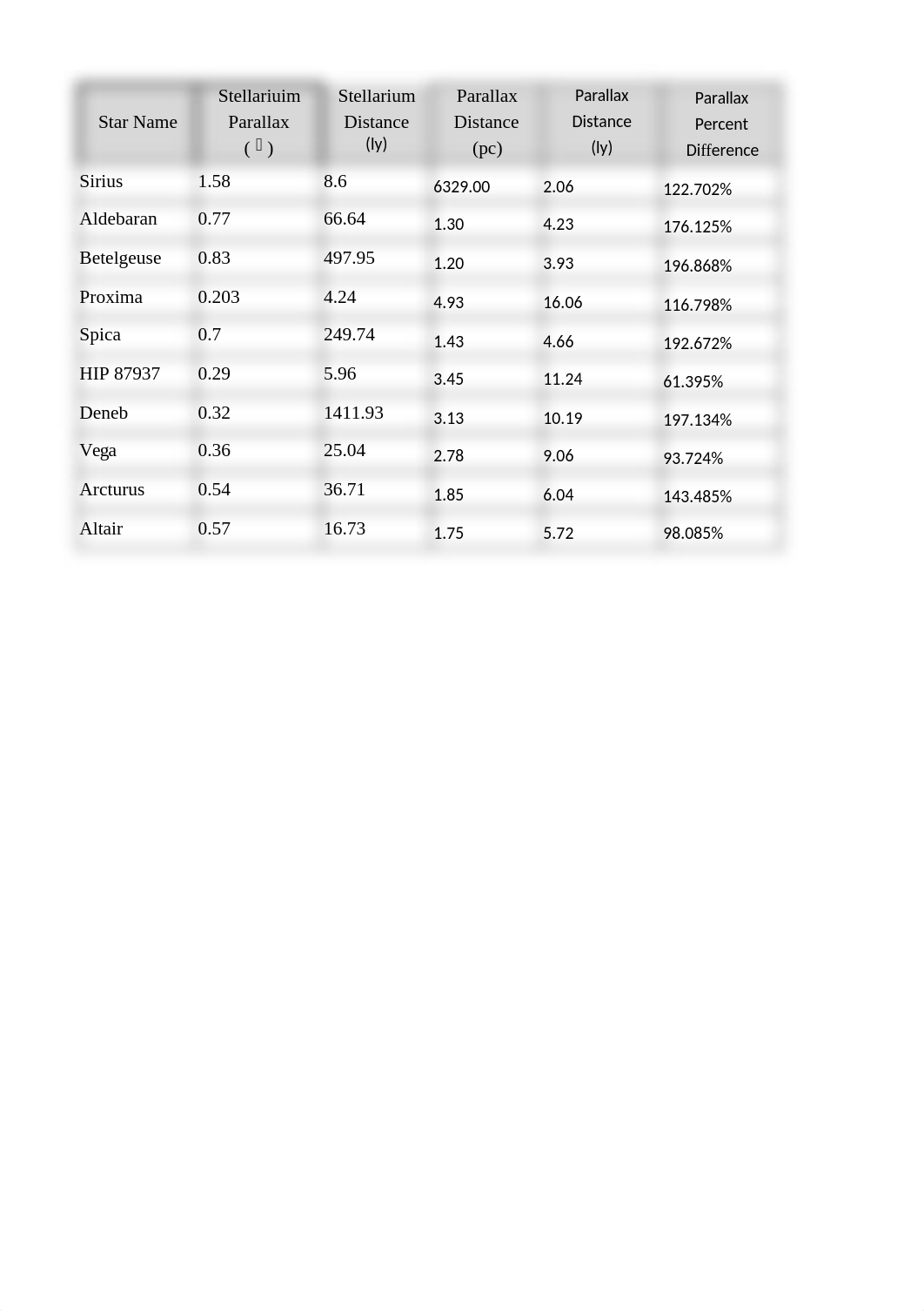 Lab 02 (Stars and Galaxies).xlsx_dxo3jxq34ql_page1