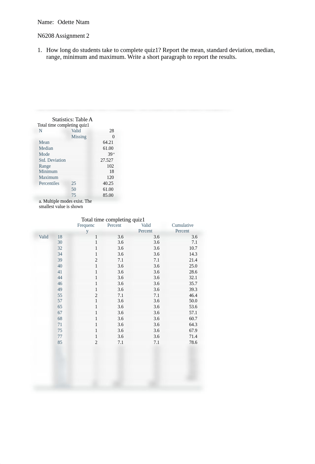 N6208 Assignment 2 central tendency and variability.doc.docx_dxo5y99u9p5_page1